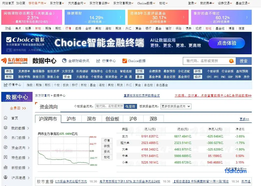 东方财富网数据频道
