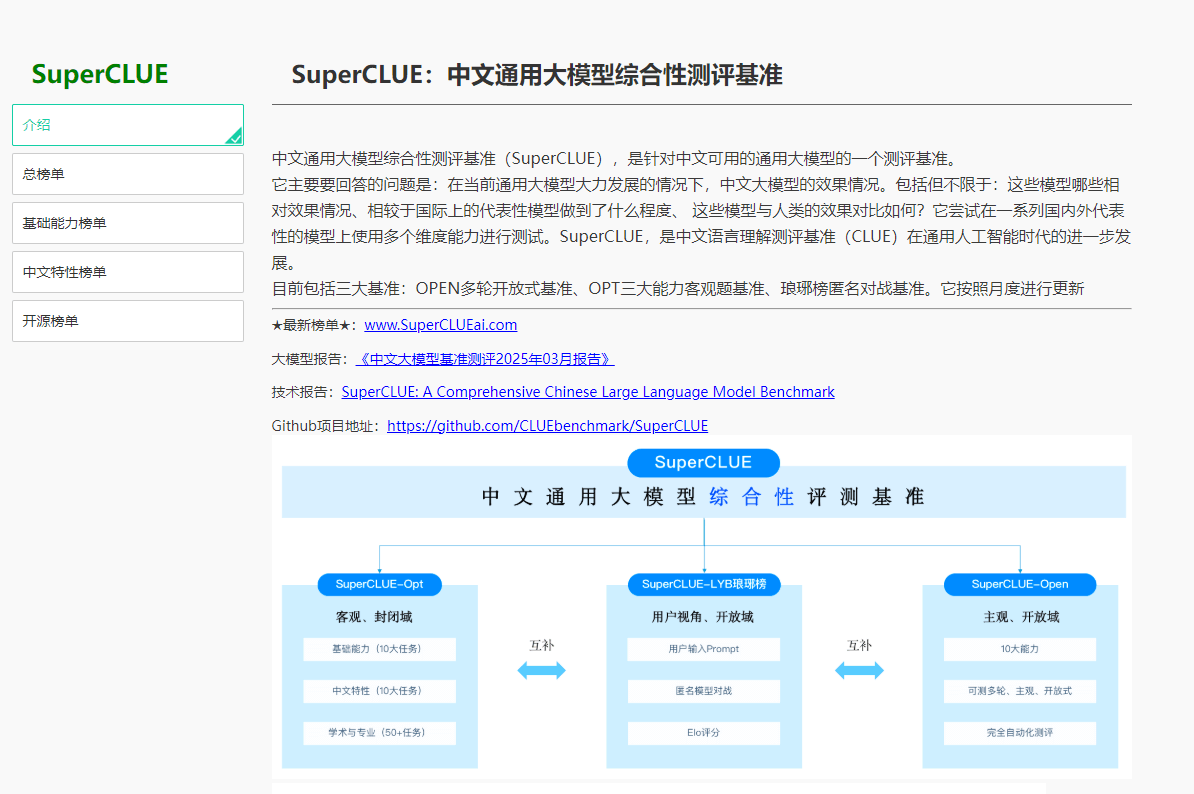 SuperCLUE