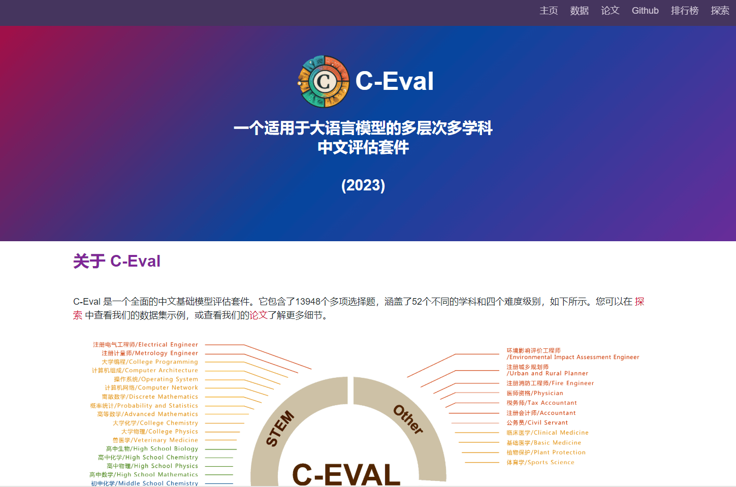 C-Eval